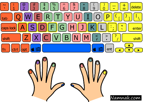 تایپ ده انگشتی